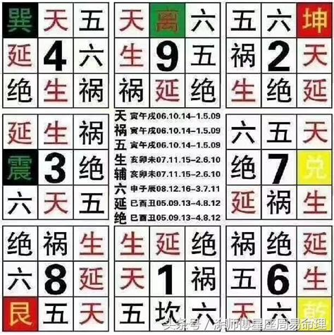 27數字吉凶